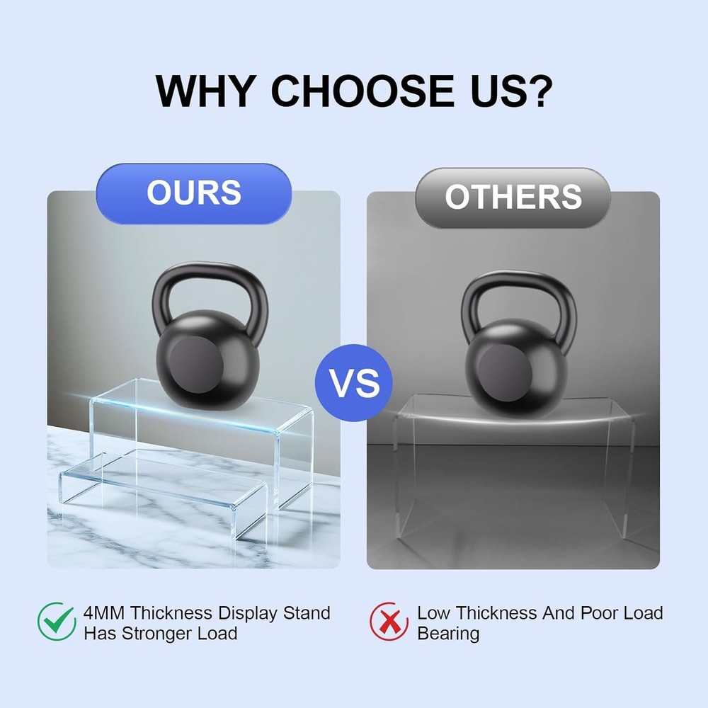 Clear Acrylic Display Risers 10 Pcs 2 Sets