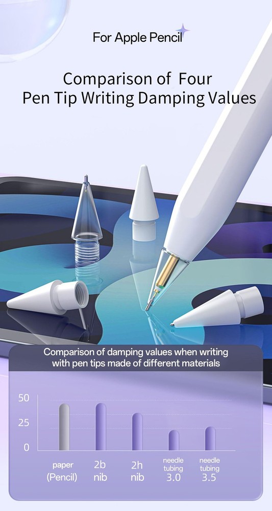 Upgraded Pencil Pro Replacement Tips for iPad Stylus Nibs Smooth Writing
