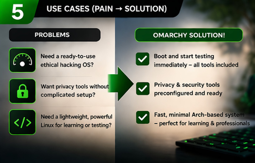 Omarchy Linux Bootable USB Flash Drive 64 Bit Latest Live Installer Ready To Use