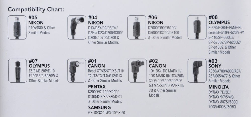 VidPro Universal wireless shutter release f/many DSLR camera models-NEW & SEALED