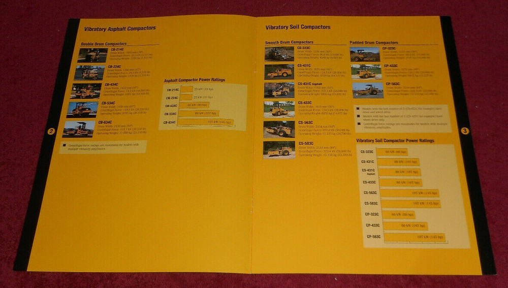 1995 Caterpillar Paving Products Solutions Guide Advertisement Brochure
