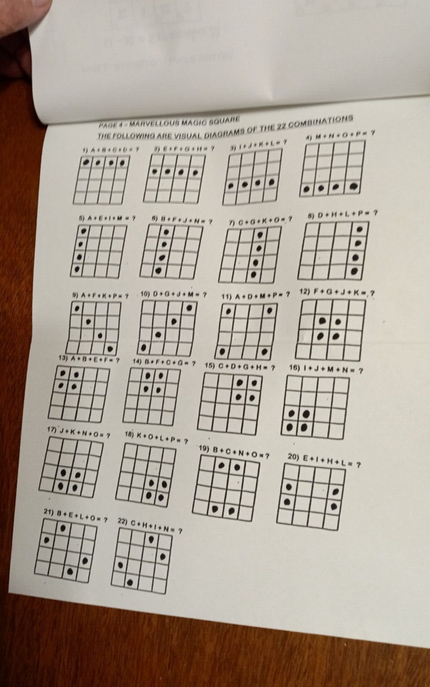 The Marvellous Magic Square; A impossible Complex Mathematical Demonstration