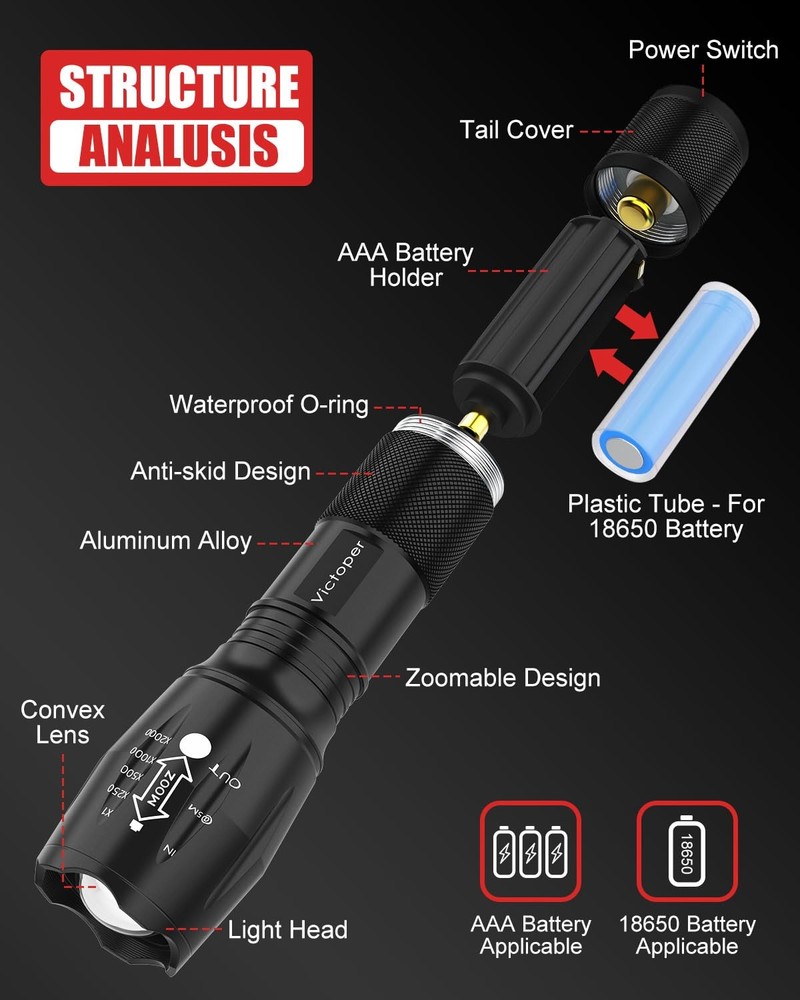 LED Flashlight 4 Pack, Bright 2000 Lumens Tactical Flashlights High Lumens wi...