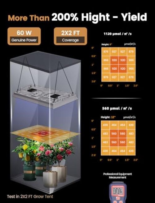Plant Grow Light, [Smart APP & Expansive 2x2 Ft Coverage] 60W(With Stand)