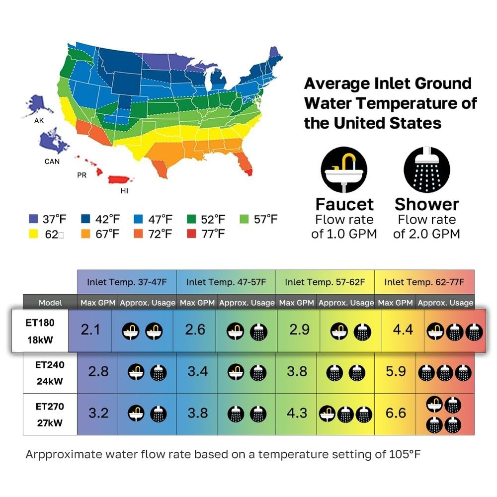 Tankless Water Heater Electric 18kW at 240 Volt, ThermoMate , Shower, Draw 76Amp