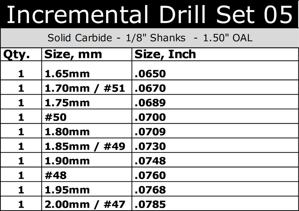Micro PCB Drill Bits Set 1.65–2.00mm (.065–.0785") Solid Carbide 1/8" Shank