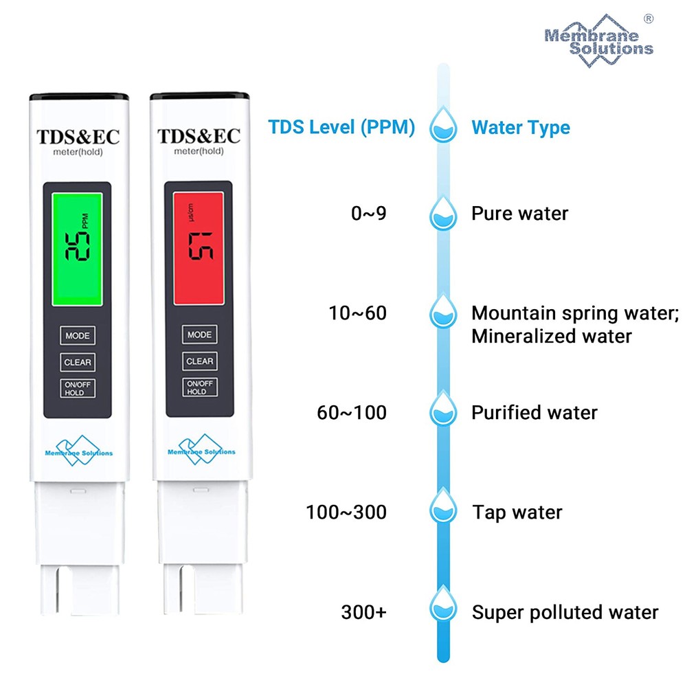2PCS TDS Meter Digital Water Tester TDS,EC&Temperature Meter PPM Water Testing