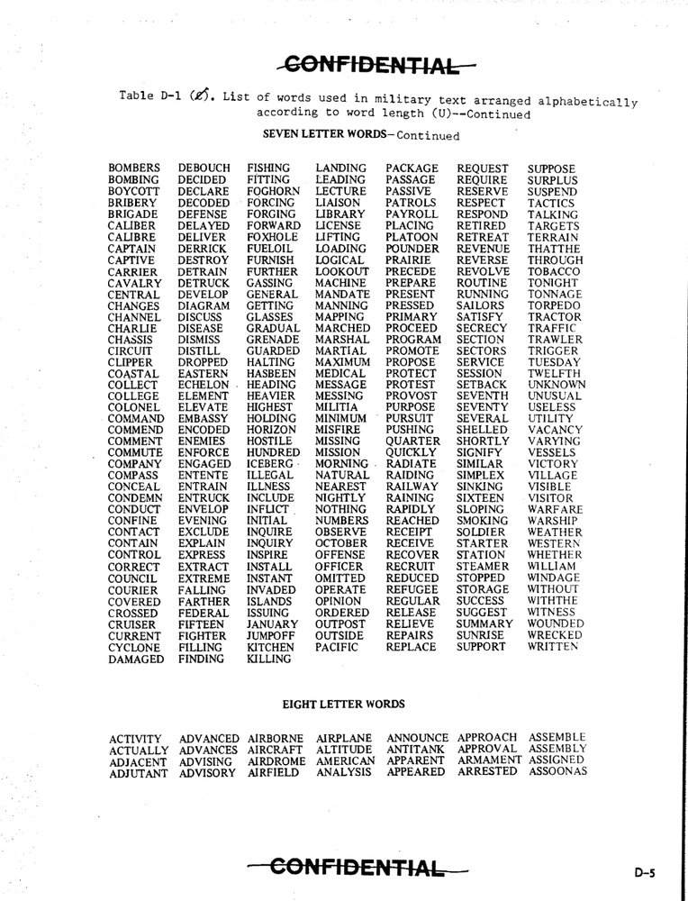 357 Page 1970 Declassified BASIC CRYPTANALYTICS TM 32-220 Technical Manual on CD