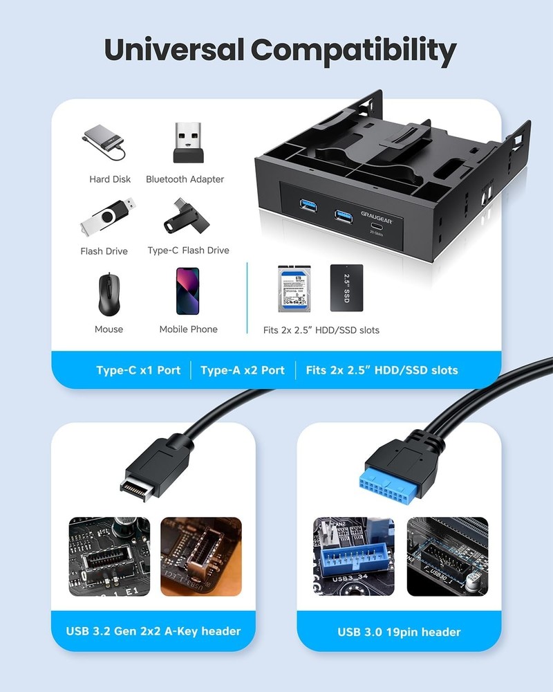 GRAUGEAR USB Hub 5.25 Panel USB-C 20Gbps SSD Bays