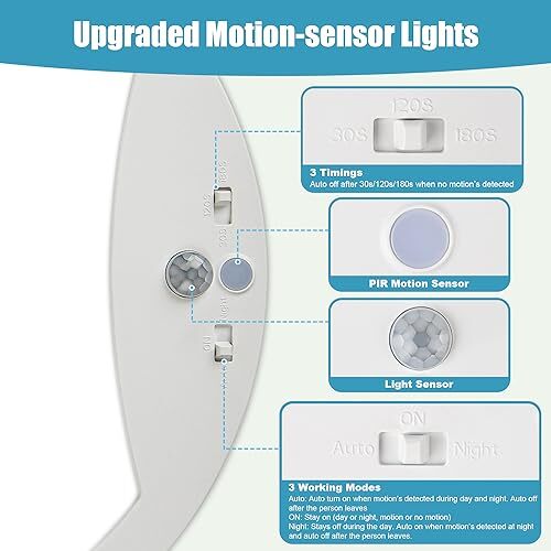 Hard-Wired Motion Sensor Ceiling Lights, 9in 20W Flush Mount Motion LED