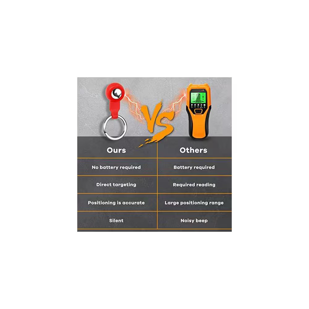 Magnetic Stud Finder 27 Lbs. Pull Power with Keyring Detects Metal through Drywa