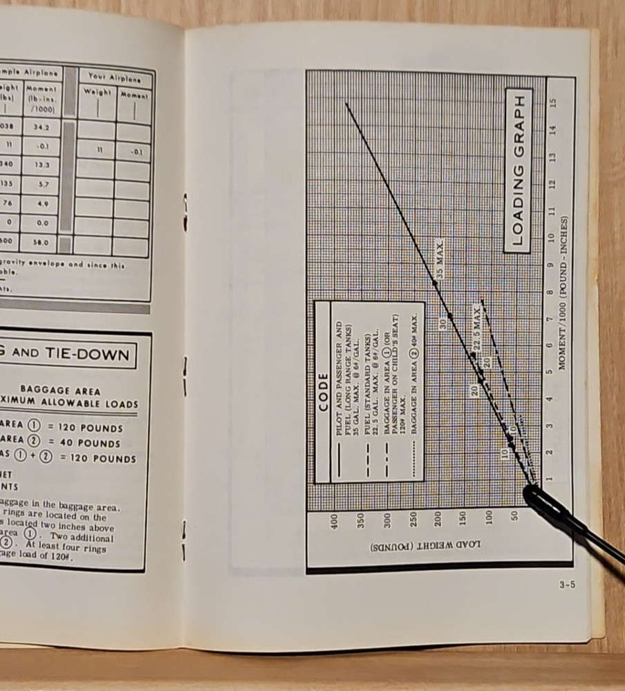 Original 1966 Cessna Model 150 Owner's Manual