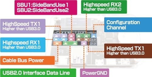 USB Cable Tester Tool - Digital Checker for MiniB, MicroB, Type-C Cables, Compac