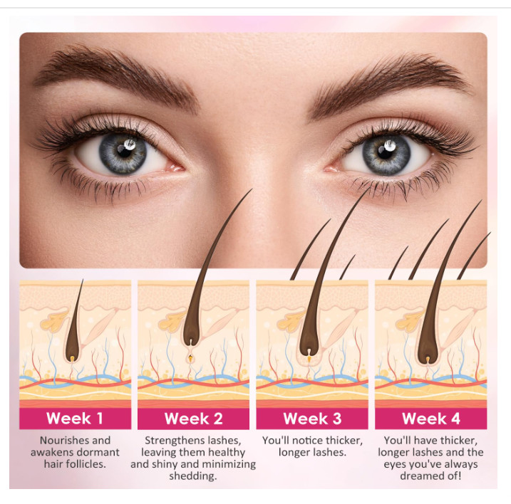 Eyelash Growth Serum with Biotin & Advanced Peptides Complex Lash Serum for E...