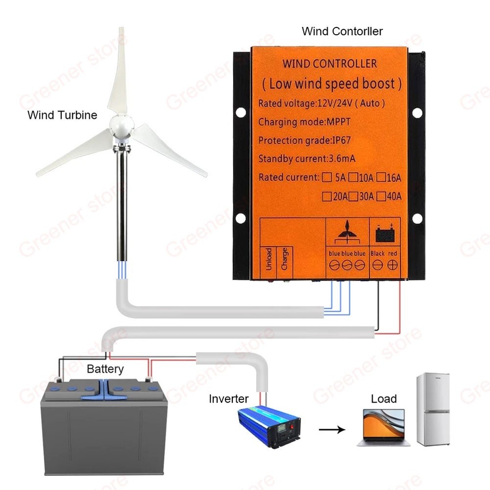 3000W MPPT Power Boost Charge Controller Regulator 12V 24V 48V DC Waterproof US