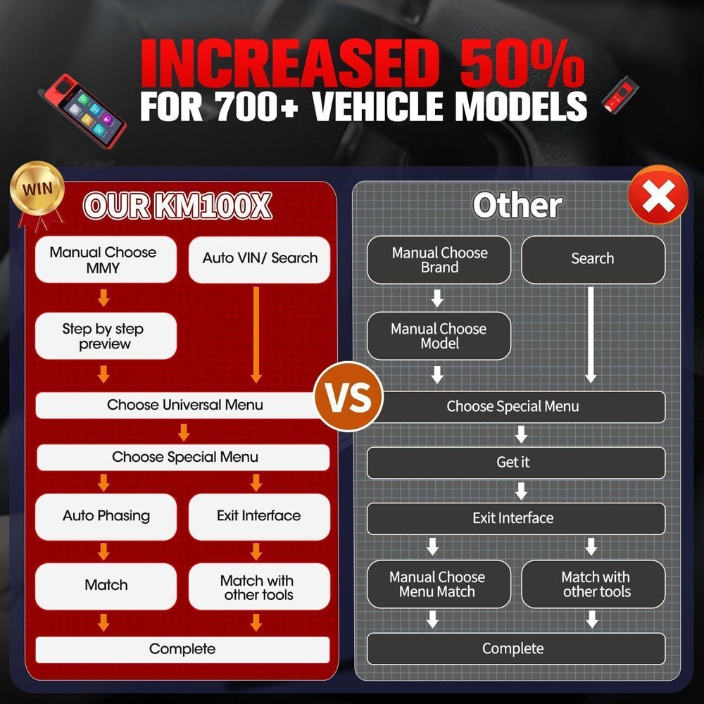 2026 Autel Scanner MaxiIM KM100E Key Fob Programming Tool Programmer Immobilizer