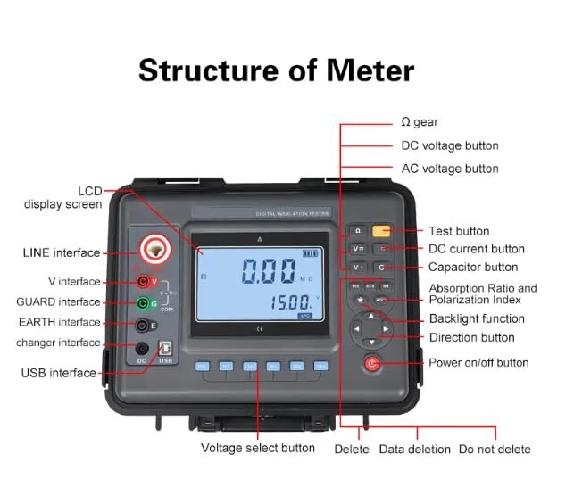 10KV 35TΩ High Voltage Insulation Resistance Meter Rated Voltage One Click