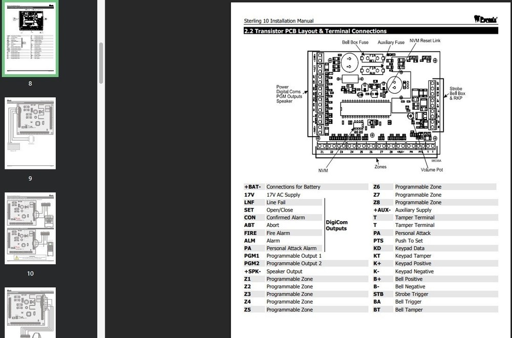 PYROMAX STERLING 10 RLY Anti-Theft Control Panel with Remote Control (LCD KEYPAD)