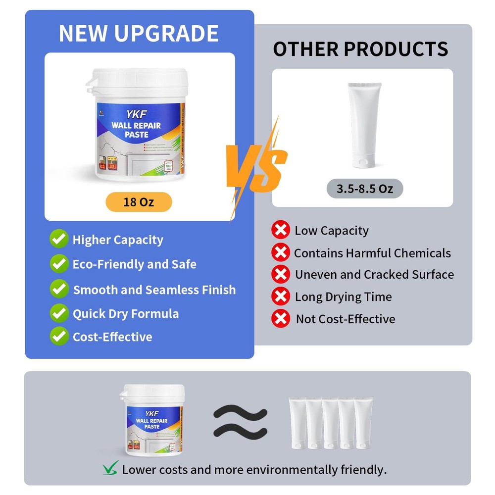 Drywall Repair Kit (18 oz) - Spackle Wall Paste with Scraper & White