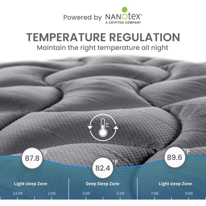 Cooling Breathable Mattress Pad Soft 3-Zone Design Deep Pocket Support New