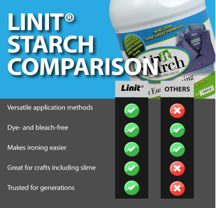 Linit Starch Crisp Classic Finish 64 Oz.