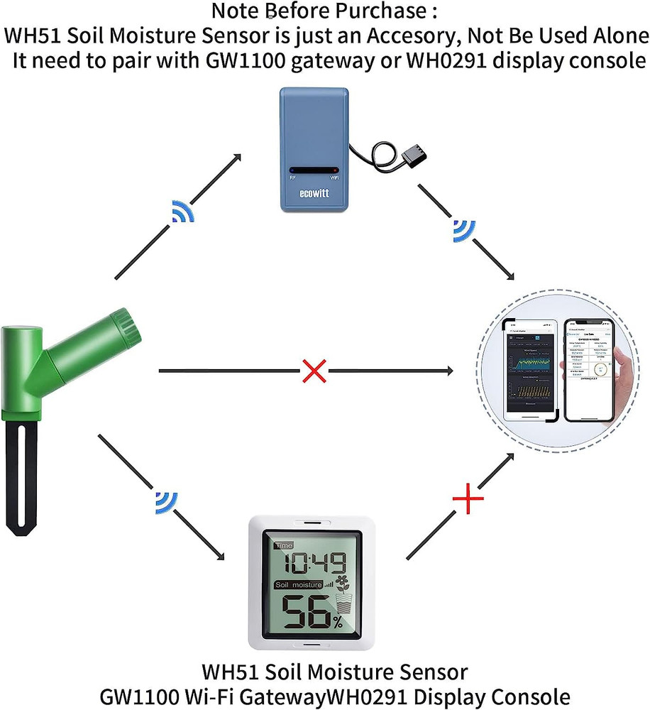 WH51 Soil Moisture Sensor Soil Humidity Tester - Accessory Only