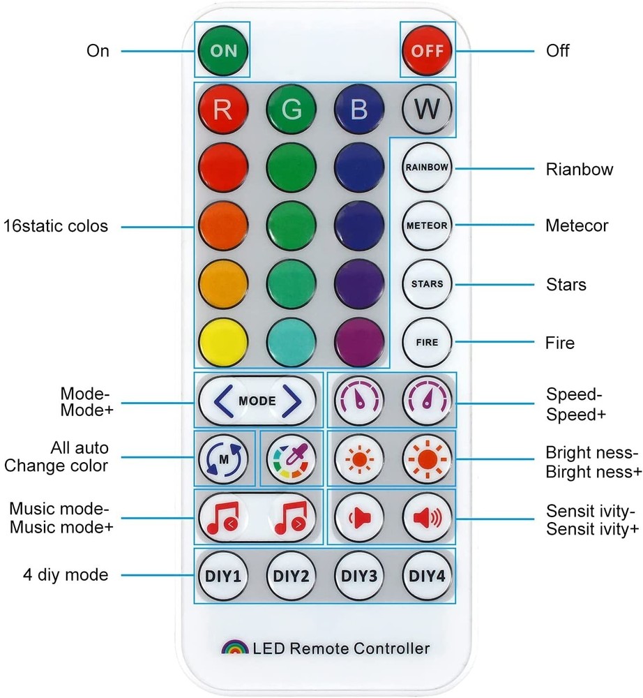 LED Controller SP511E Bluetooth Music App for WS2811WS2812 Addressable LED Light