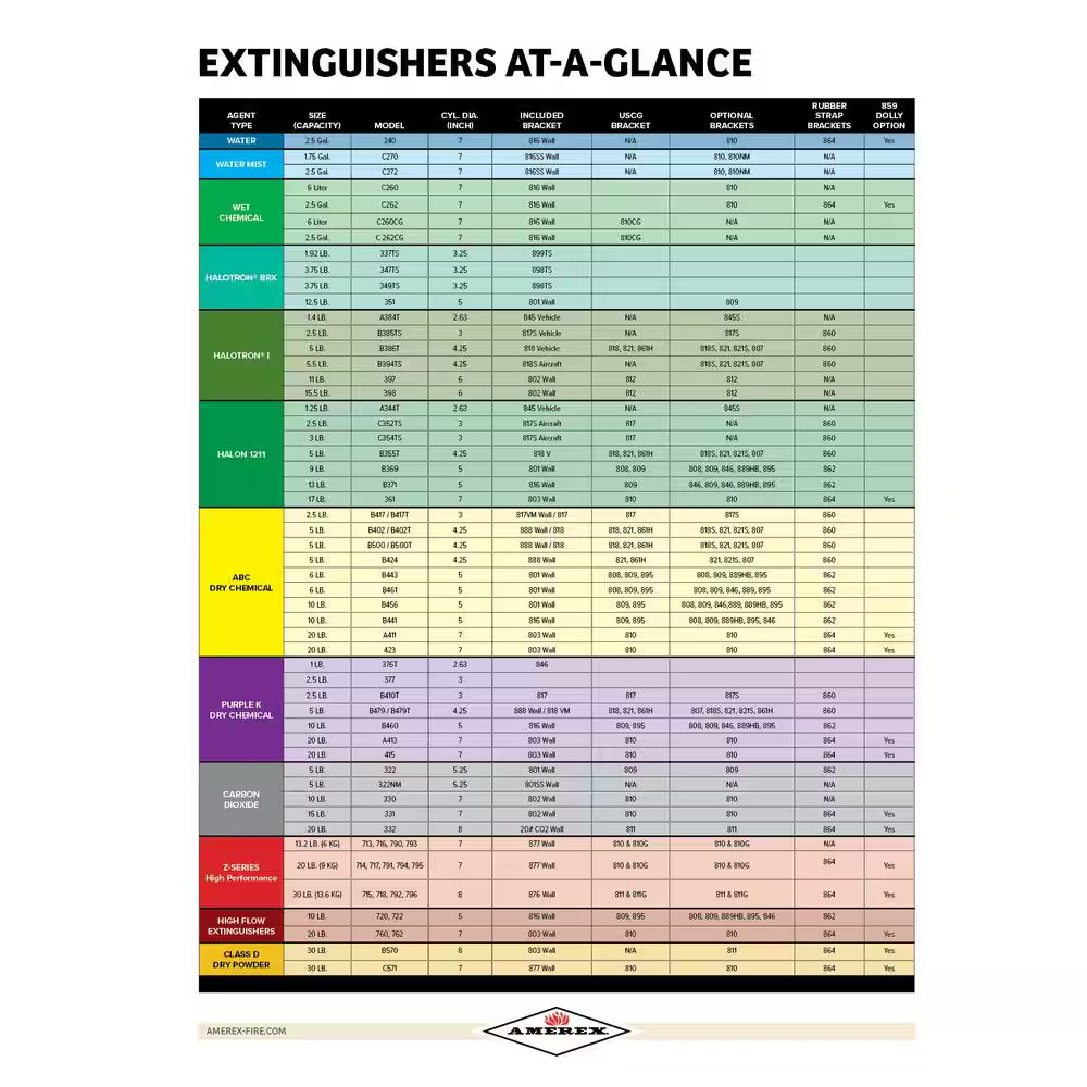 2-A 2.5 Gal. Water Fire Extinguisher