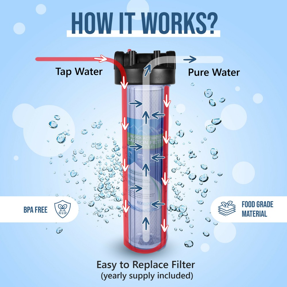 High Capacity Transparent Whole House Water Filter System & Block Carbon Filter