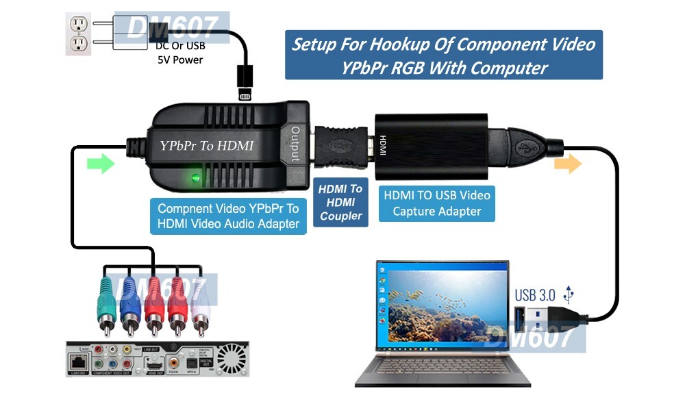 1080P Component USB 3.0 Video Capture For Windows Mac Linux