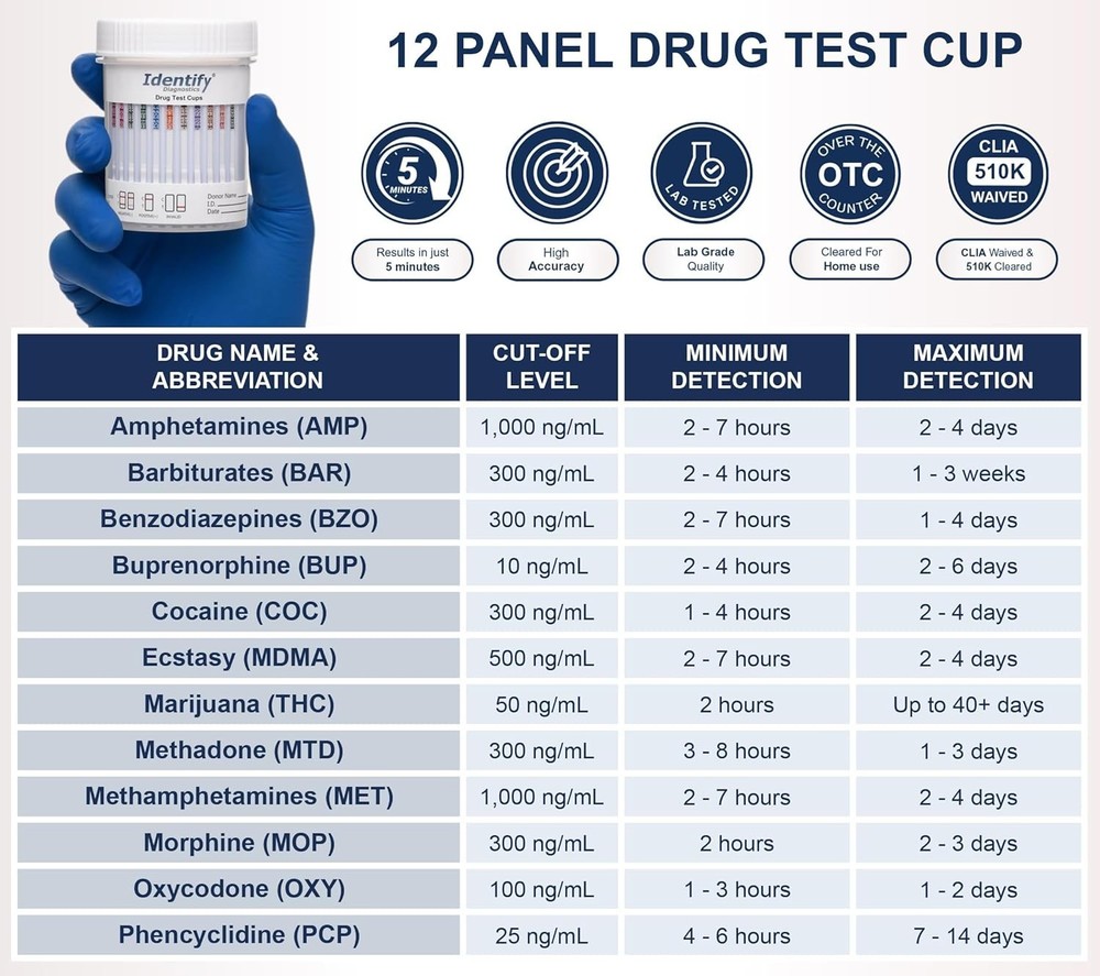 Drug Test Cups