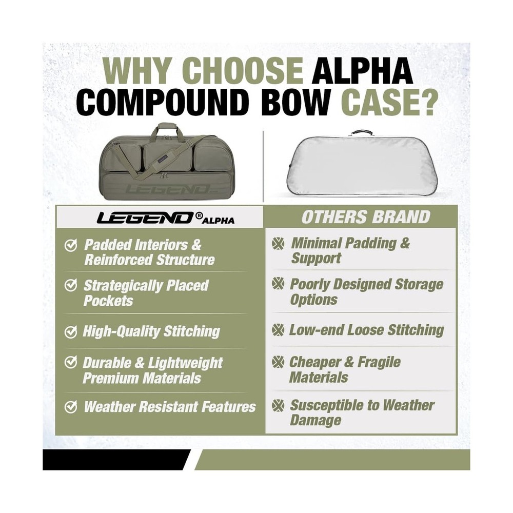 LEGEND Alpha Compound Bow Case - Securely Fits MTM Ultra Compact Arrow Cases ...