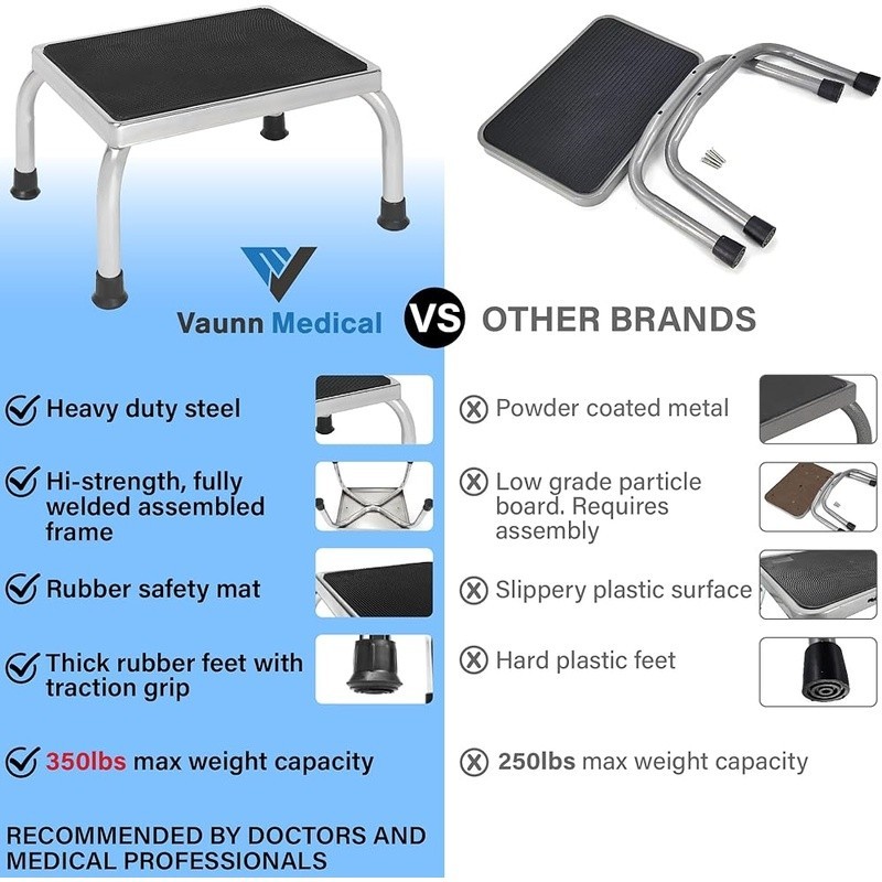 Heavy Duty Step Stool Rust Resistant Slip Resistant Multi Purpose Support Stool