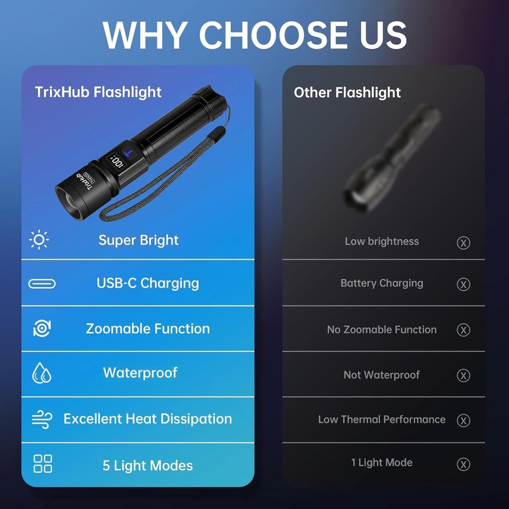 TrixHub Rechargeable Flashlights 2 Pack, Super Bright High 2Pack, Black