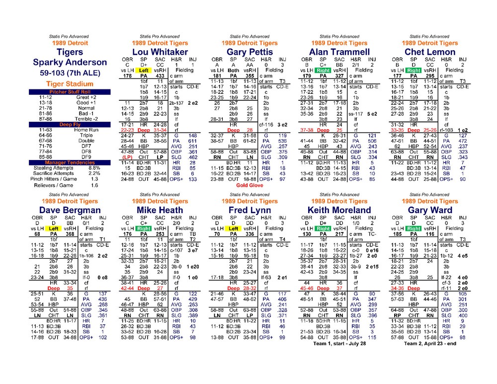 1989 Statis Pro Advanced Baseball Game