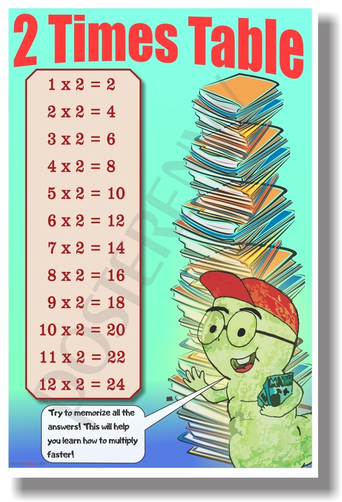 2 Times Table - NEW Classroom Math POSTER