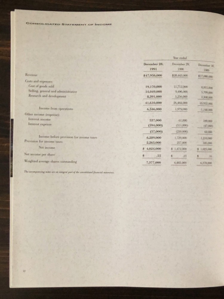 1991 Chipcom Annual Report