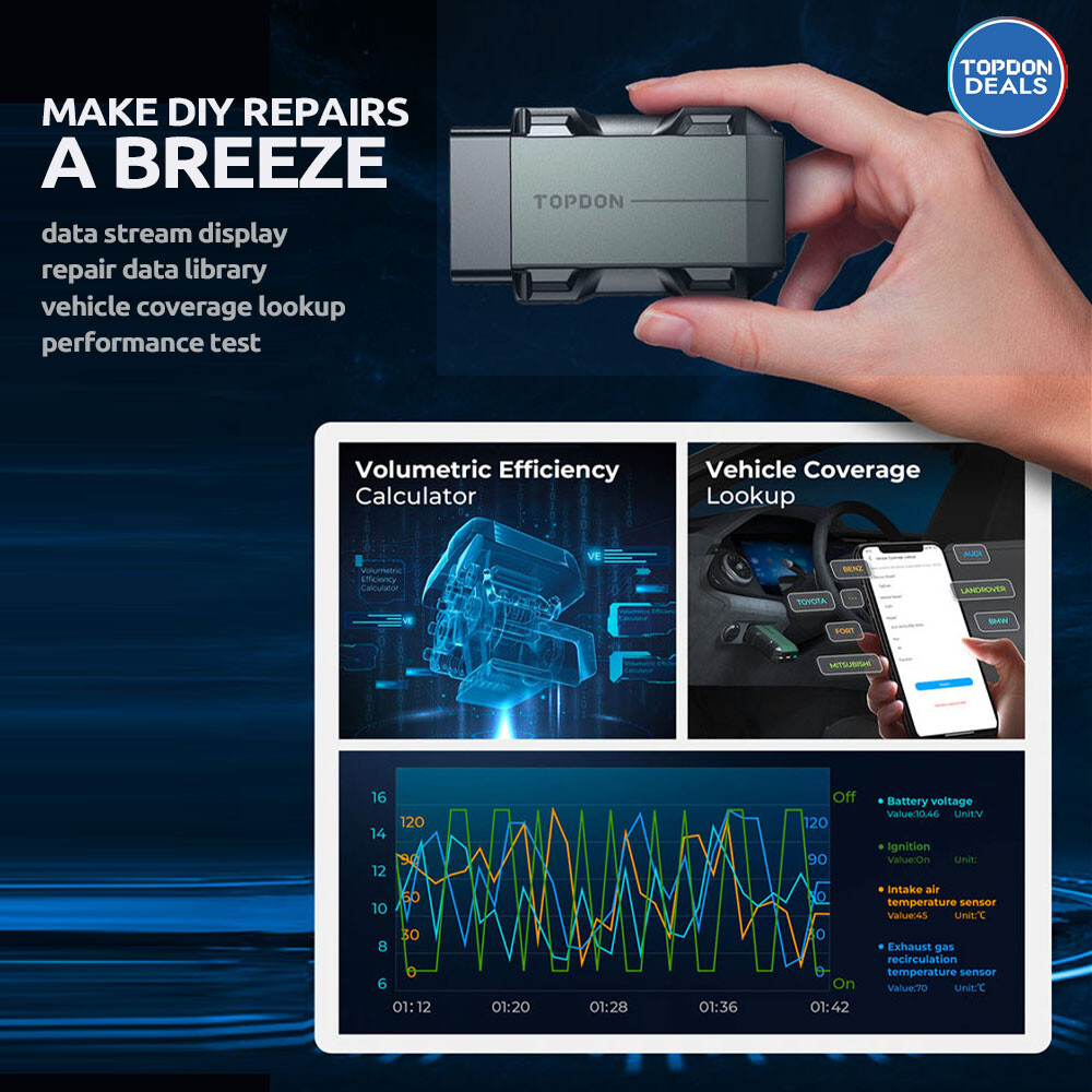 2024 TOPDON TOPSCAN PRO Automotive Diagnostic Service Tool Code Reader Scanner
