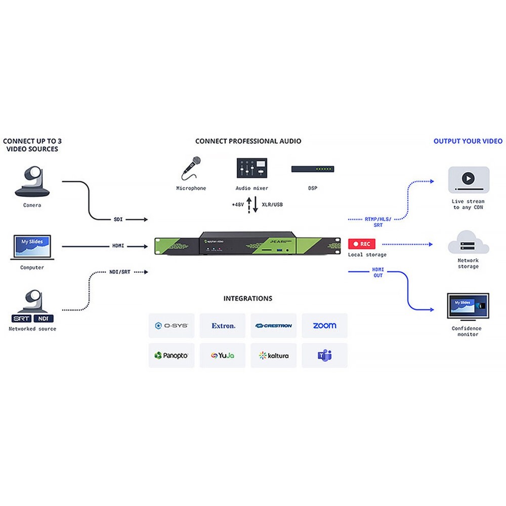 Epiphan Pearl Nexus Live Video Production System