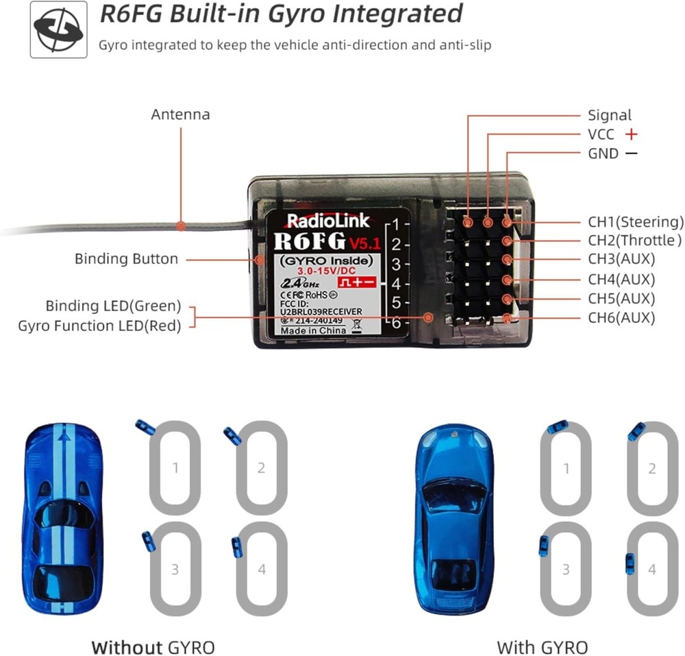 High-Performance 5CH RC Transmitter with Anti-Interference & Real-Time Telemetry