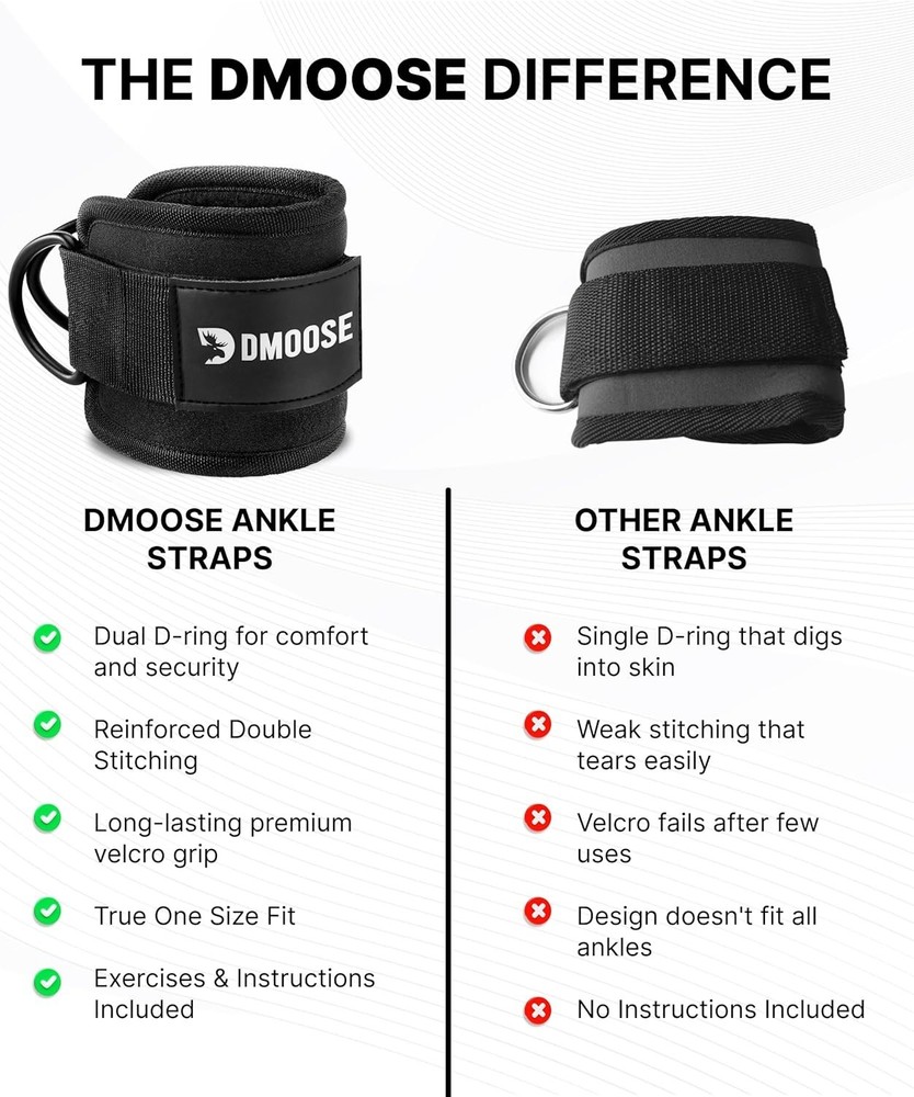 Ankle Strap for Cable Machine Professional Kickback Ankle Strap for Glute Workou