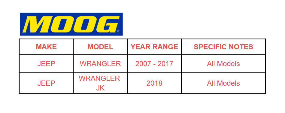 MOOG Outer Tie Rod End Pair for 2007-2014 2015 2016 2017 Jeep Wrangler E05 CA