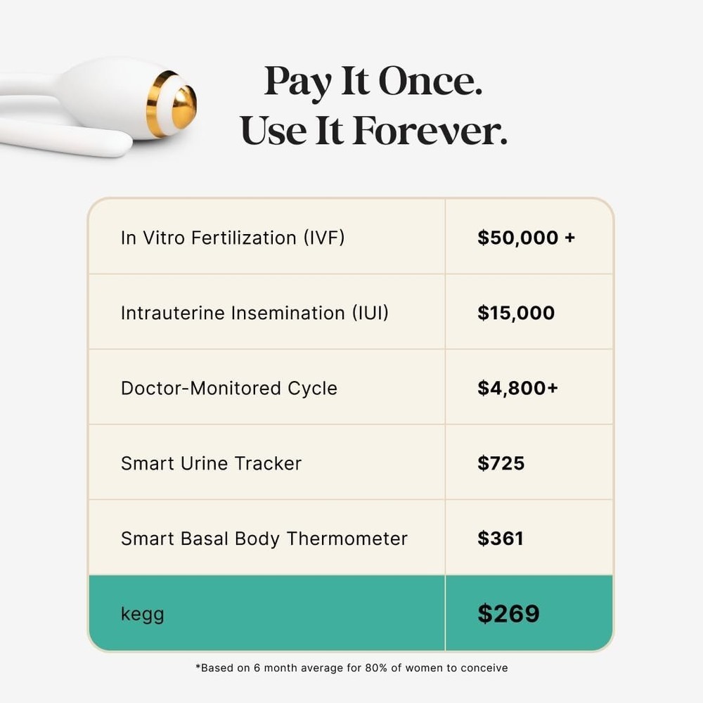 Fertility Tracker Fertile Window Prediction App Device for Conception