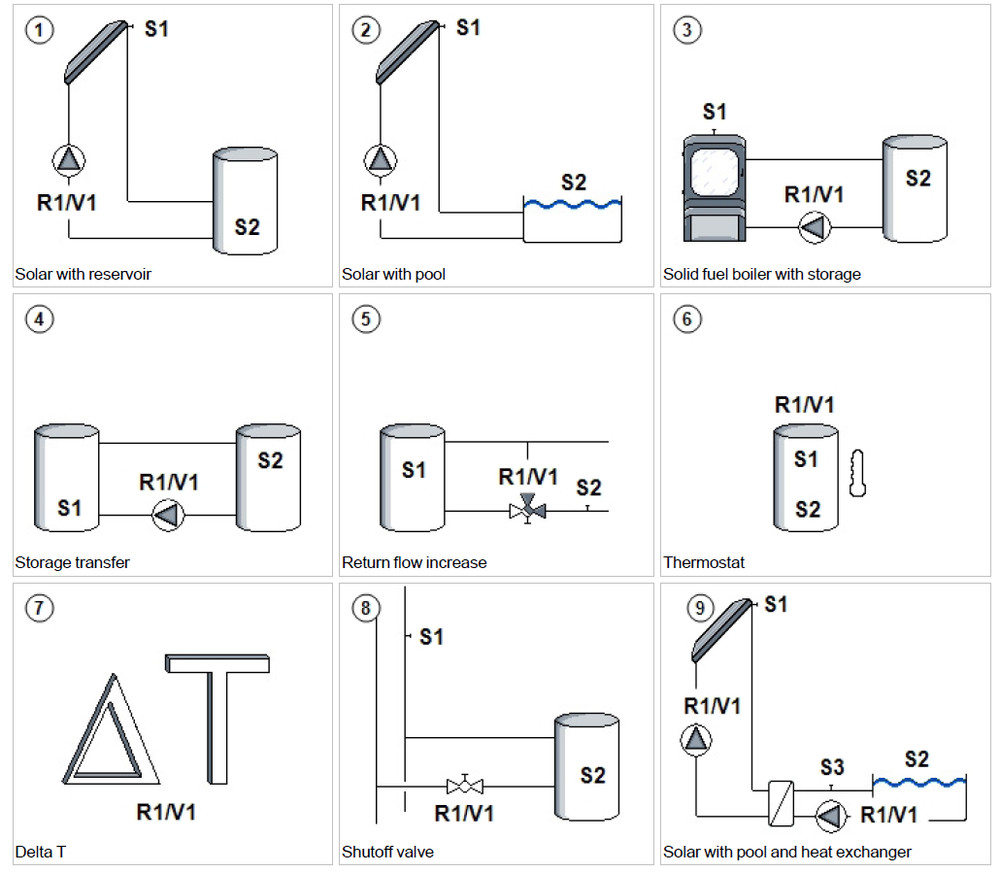 SOREL Solar Hot Water Heater Temp Difference Controller TDC Smart Basic WiFi
