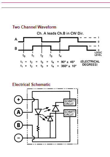 Electroswitch Oak-Grisby Inc. Rotary valve encoder - 94Q100-40-00 New
