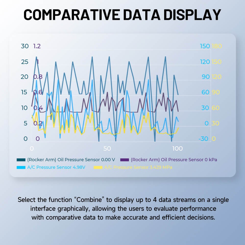 2026 TOPDON AD Pro V2.0 Car Diagnostic OBD2 Code Scanner Full System Coding