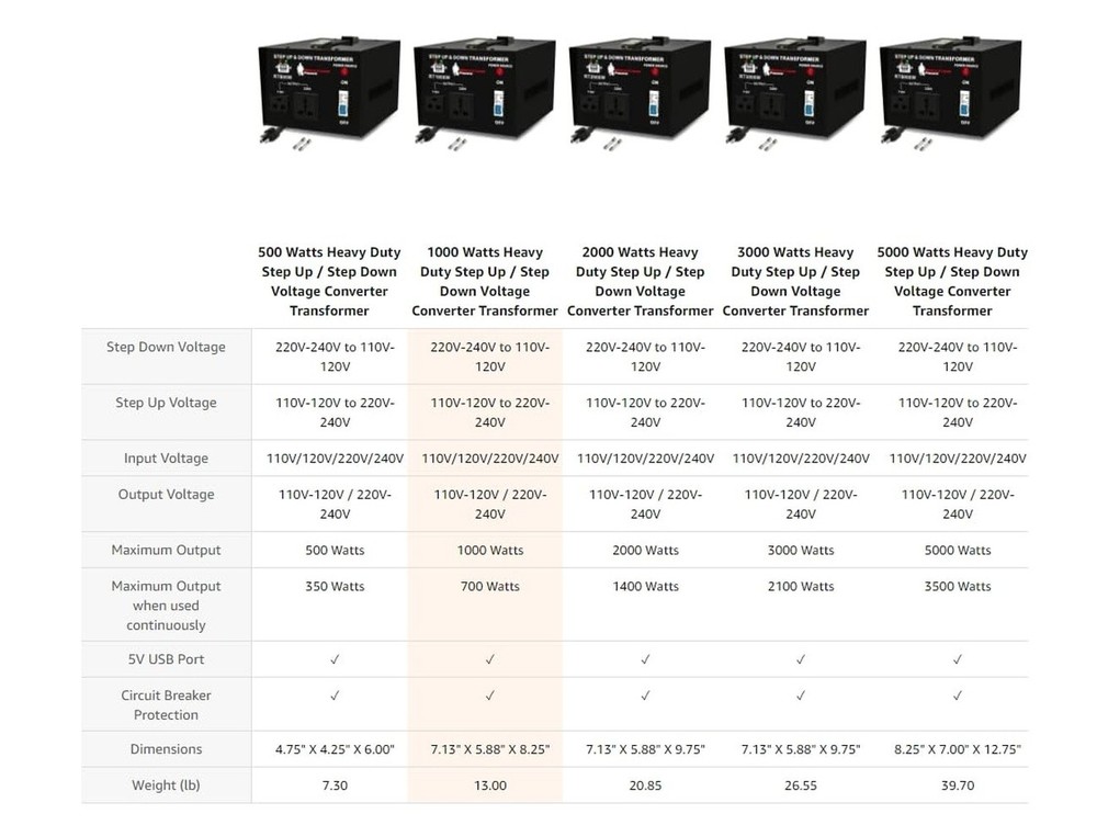 3000W Step Up Down Voltage Converter 110V 220V USB