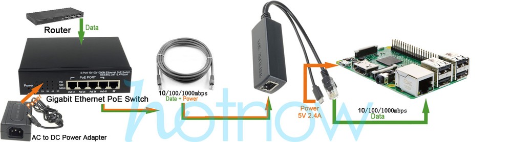 4pcs Gigabit Active PoE Splitter 5V Micro USB Raspberry Pi 3B Plus Jetson Nano