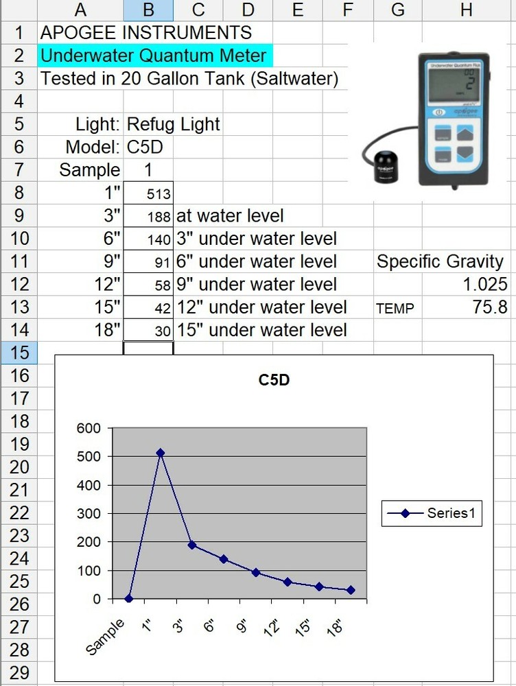 Refugium light CHAETO C5D Refug LED on/off Dimmer soft touch switch