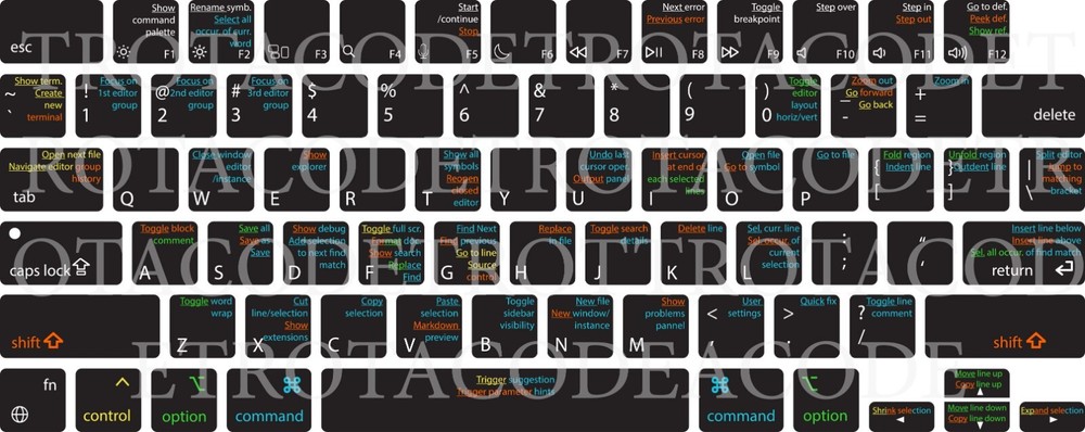 Silicon Keyboard Cover for MacBook Pro 14"/16" with VSCode Shortcuts